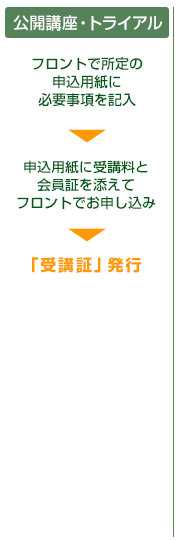 ���J�u���E�g���C�A��
�t�����g�ŏ���̐\���p���ɕK�v�������L��
��
�\���p���Ɏ�u���Ɖ���؂�Y���ăt�����g�ł��\������
��
�u��u�؁v���s