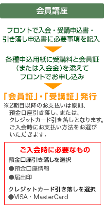 ����u��
�t�����g�œ���E��u�\�����E���������\�����ɕK�v�������L��
��
�e��\���p���Ɏ�u���Ɖ���؁i�܂��͓�����j��Y���ăt�����g�ł��\������
��
�u����؁v�E�u��u�؁v���s
��2���ڈȍ~�̂��x�����͌����A�a���������������A�܂��́A�N���W�b�g�J�[�h ���������ƂȂ�܂��B������ɂ��x�������@�����I�т��������܂��B
������ɕK�v�Ȃ���
�a����������������I��
���a���������
���͏o��
�N���W�b�g�J�[�h����������I��
��VISA�EMasterCard 