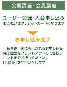 ���J�u���E����u��
���[�U�[�o�^�E����\������
���x�����̓N���W�b�g�J�[�h�ɂȂ�܂�
��
���\�����݊���
�葱���I����ɕ\������邨�\�����݊�����ʂ��v�����g�A�E�g���Ċe�Z�t�����g�܂ł��������������B
�u����؁v�𔭍s�������܂��B